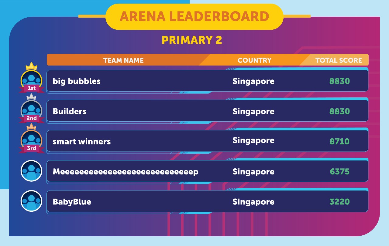 geniebook-arena-january-leaderboard
